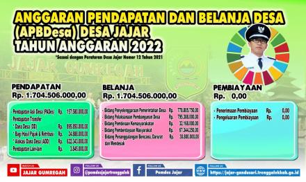 INFO GRAFIS APBDESA DESA JAJAR TAHUN ANGGARAN 2022